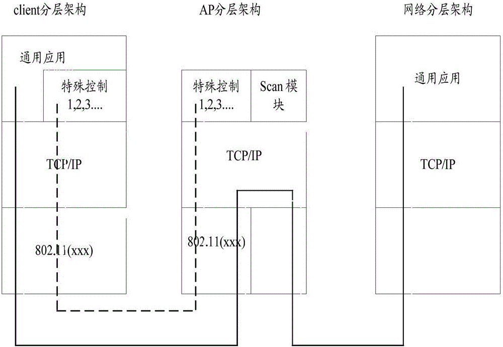 Method and device for reminding missed call