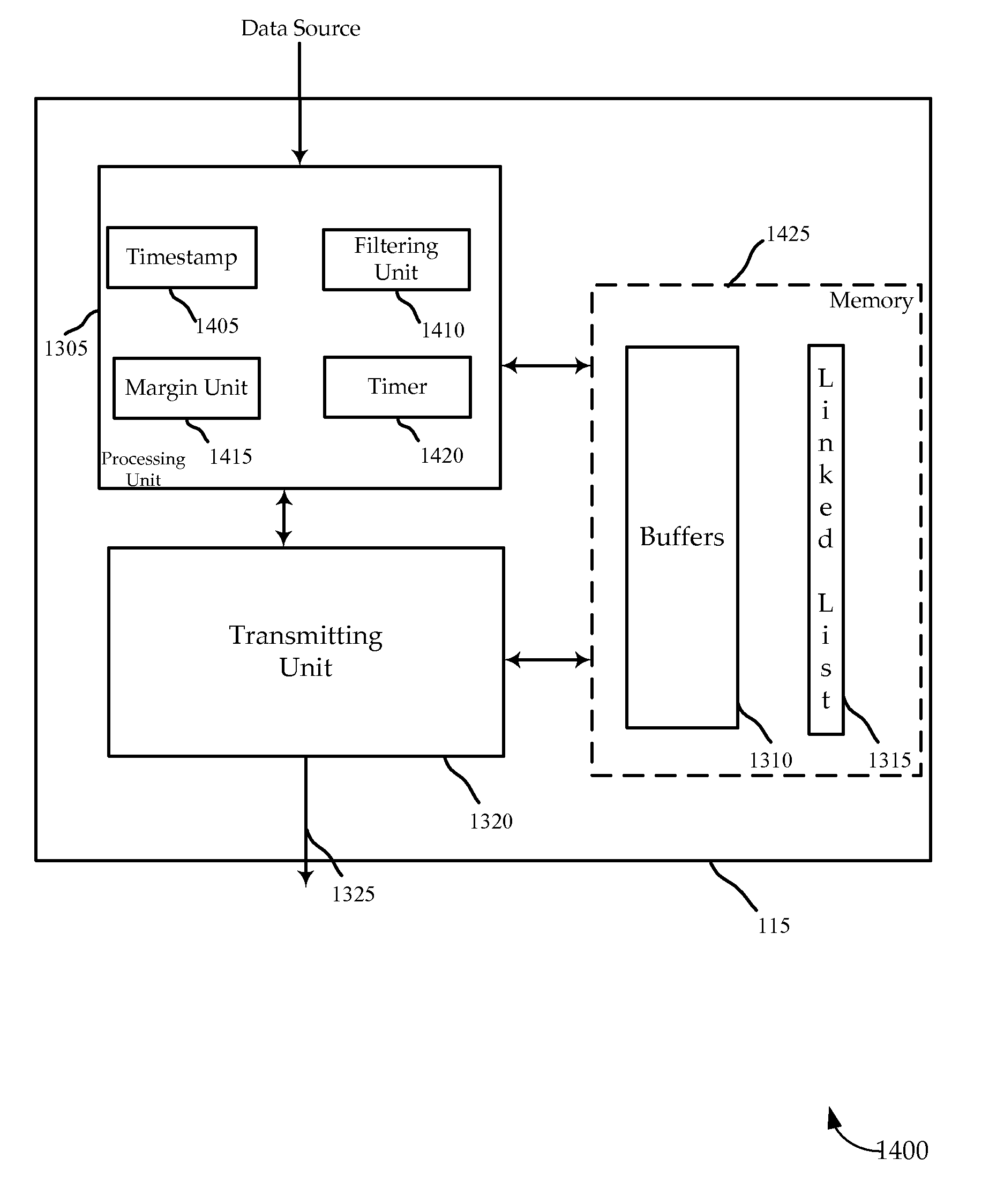 Adaptive coding and modulation using linked list data structures