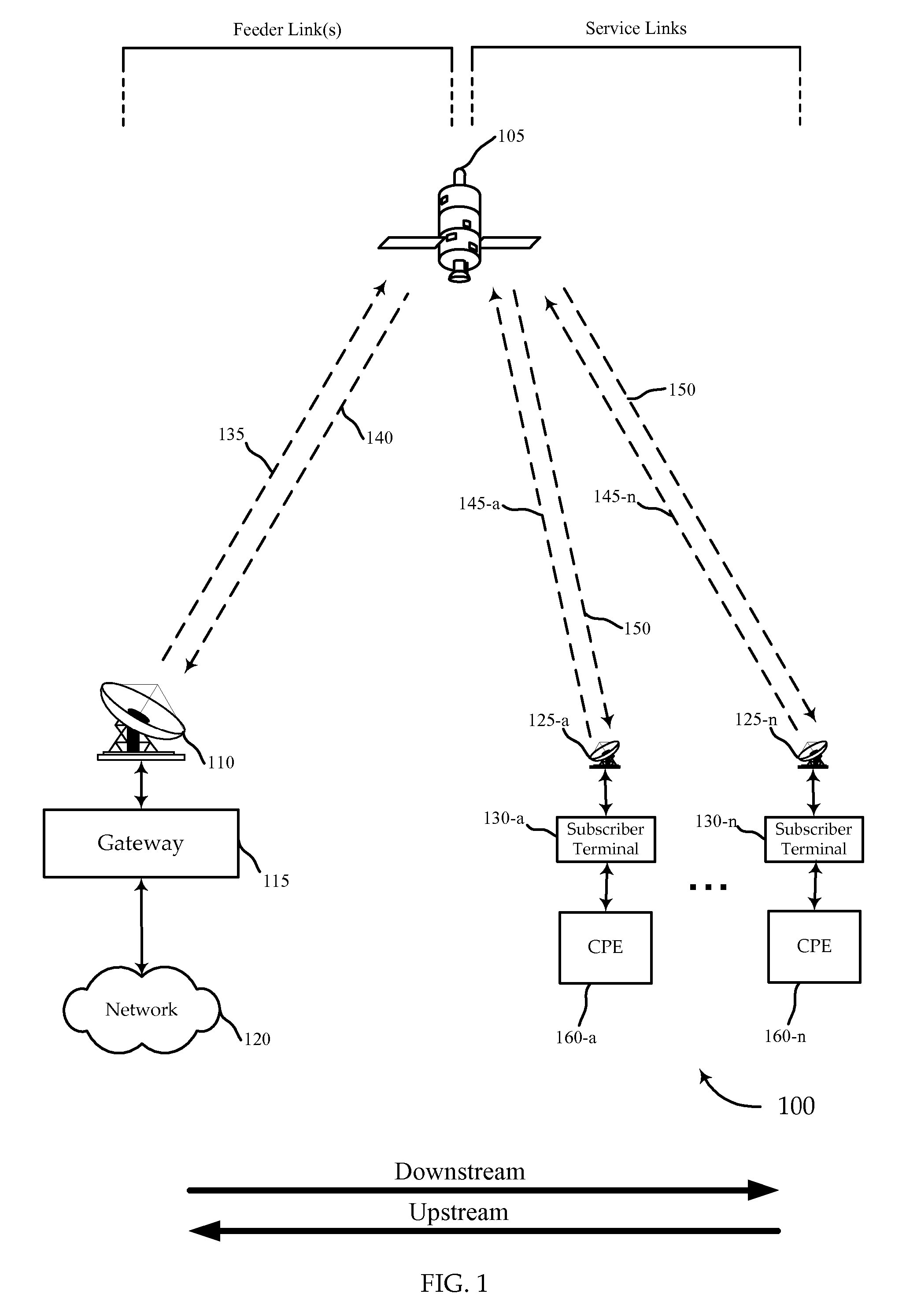 Adaptive coding and modulation using linked list data structures