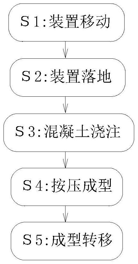 Smart city construction rail transit engineering construction method