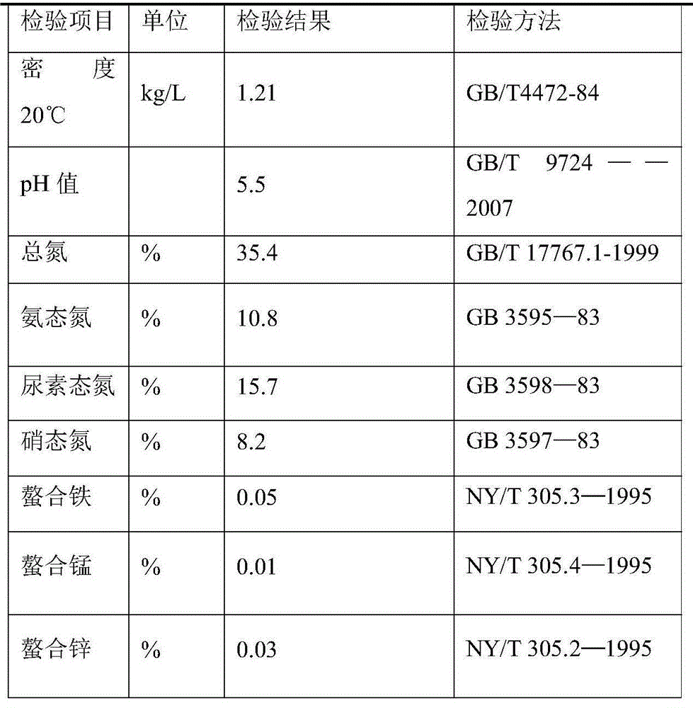 A kind of technology that utilizes swill to prepare bio-growth promoting agent