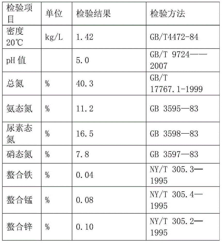 A kind of technology that utilizes swill to prepare bio-growth promoting agent