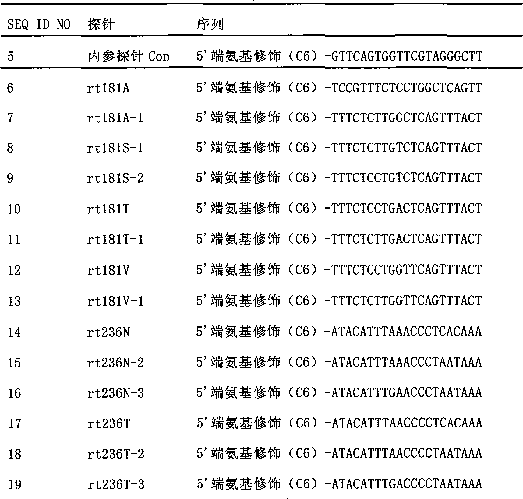 Detection probe for hepatitis B virus adefovir dipivoxil medicament-resistant variant strains and application method thereof