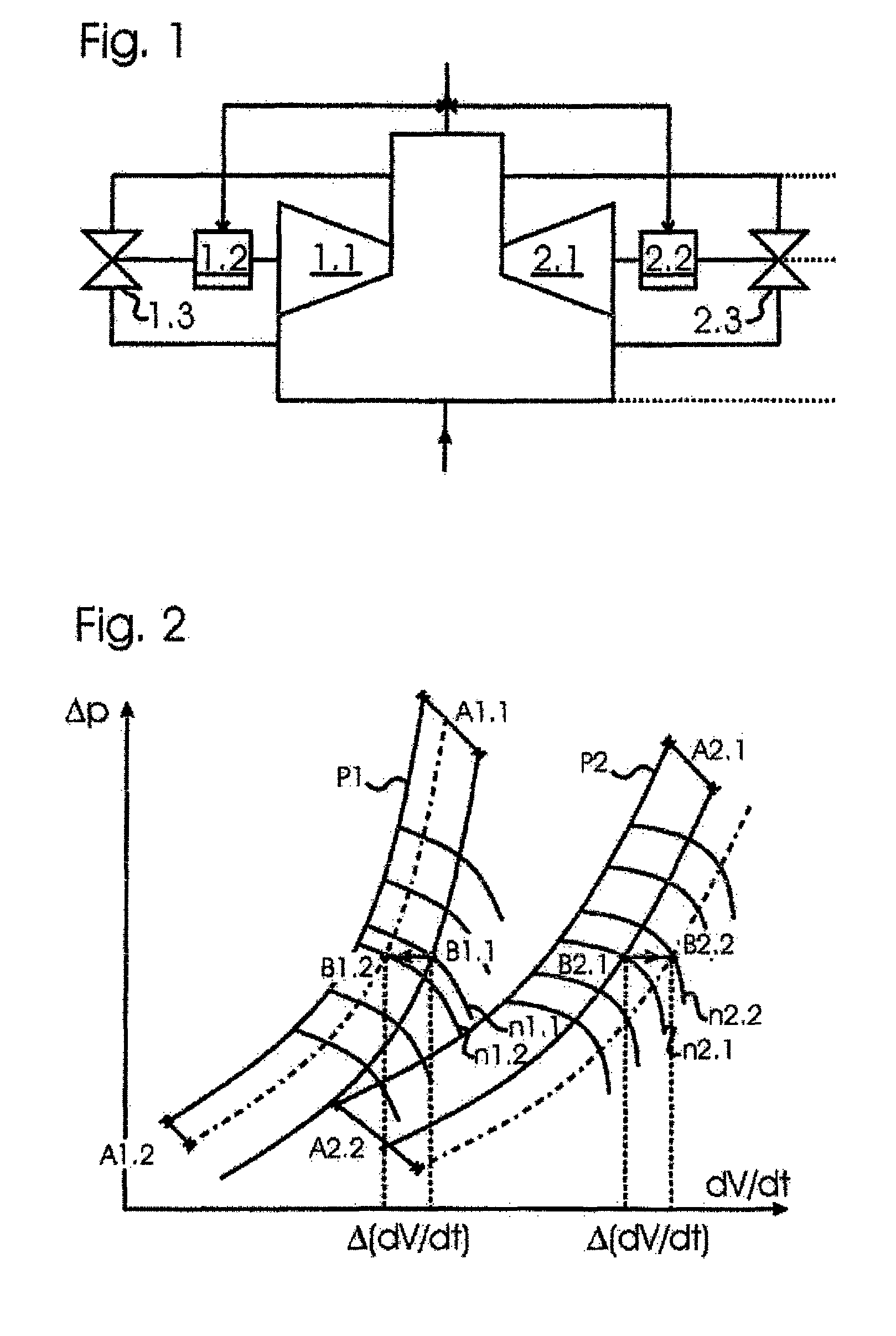Method and system for controlling a turbocompressor group