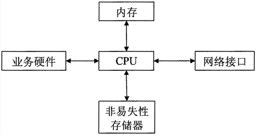 Method and device for saving WAN (wide area network) bandwidth in IP (internet protocol) monitoring system