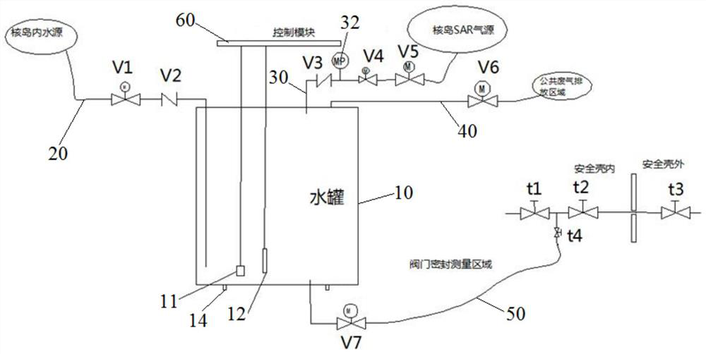 Nuclear island water system sealing measurement device and method