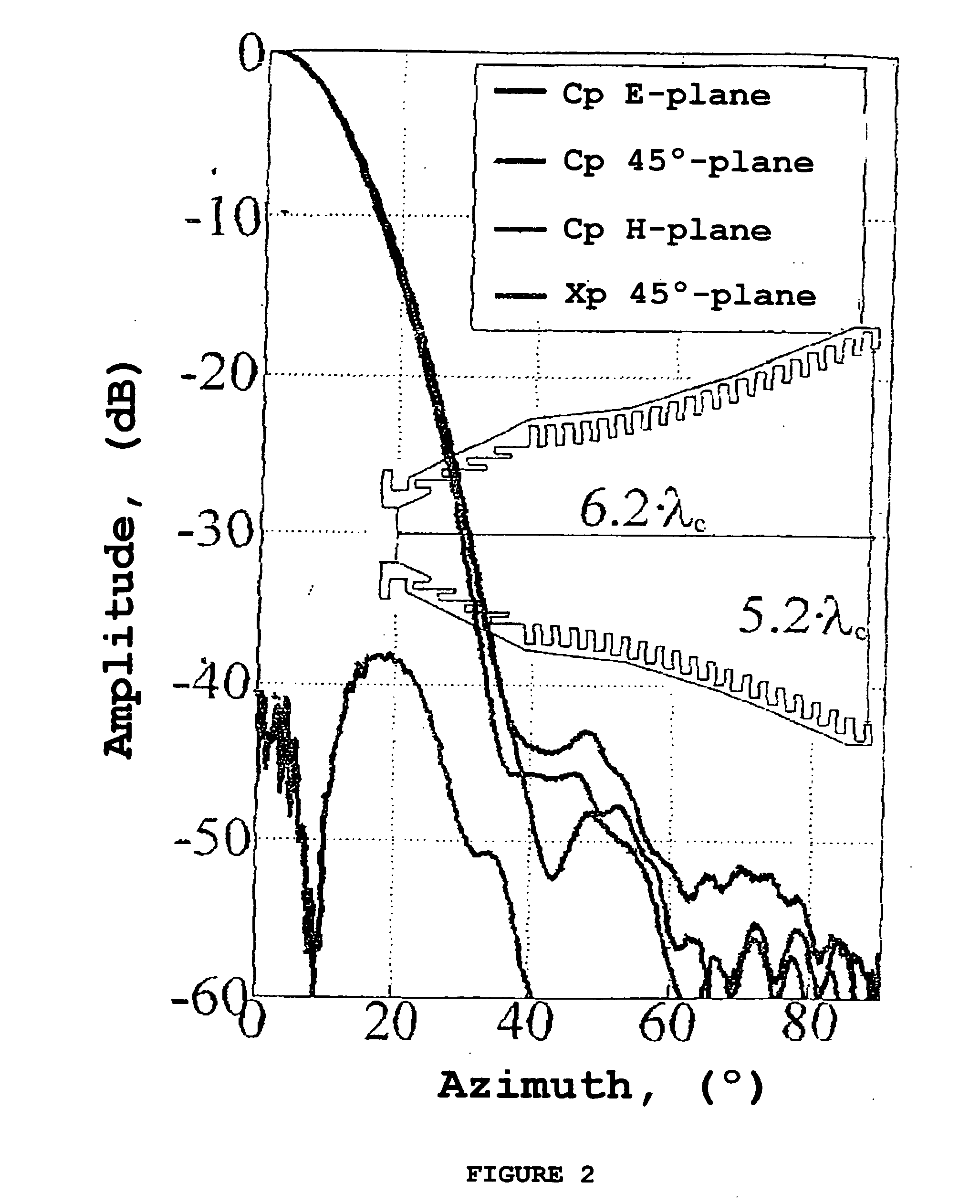 Horn antenna combining horizontal and vertical ridges