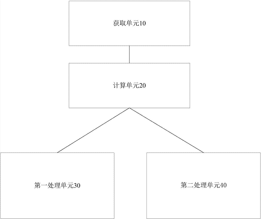 Clustering method and device for webpage