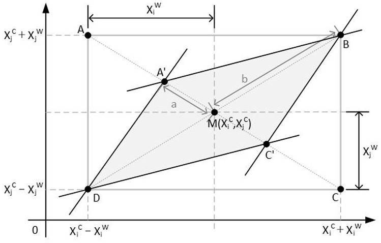 Interval energy flow calculation method for electricity-heat-hydrogen integrated energy system considering correlation