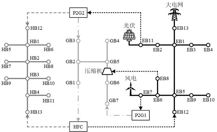 Interval energy flow calculation method for electricity-heat-hydrogen integrated energy system considering correlation