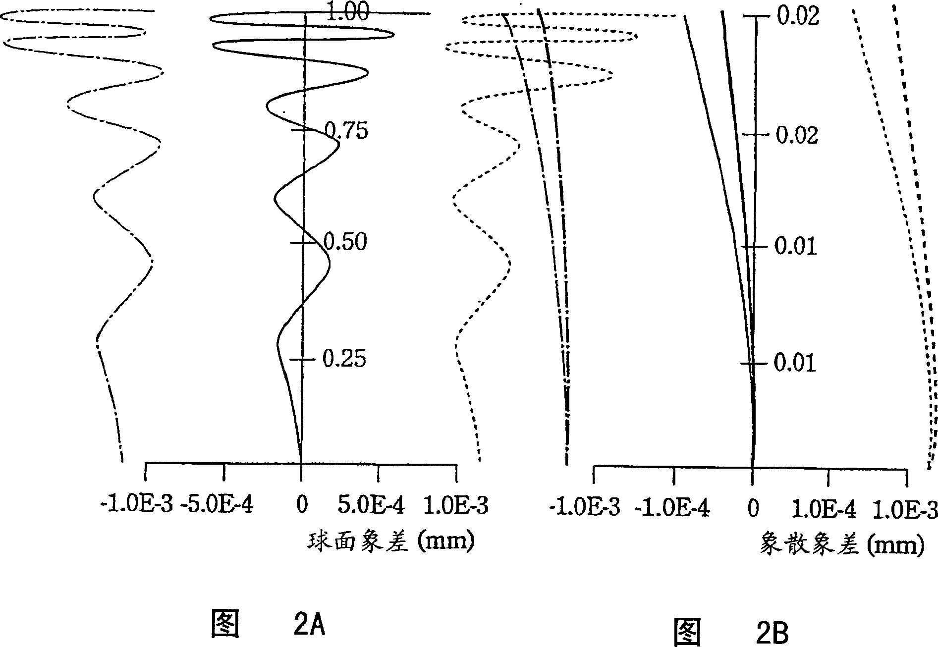 Optical pickup-use object lens, optical pickup and optical disk unit