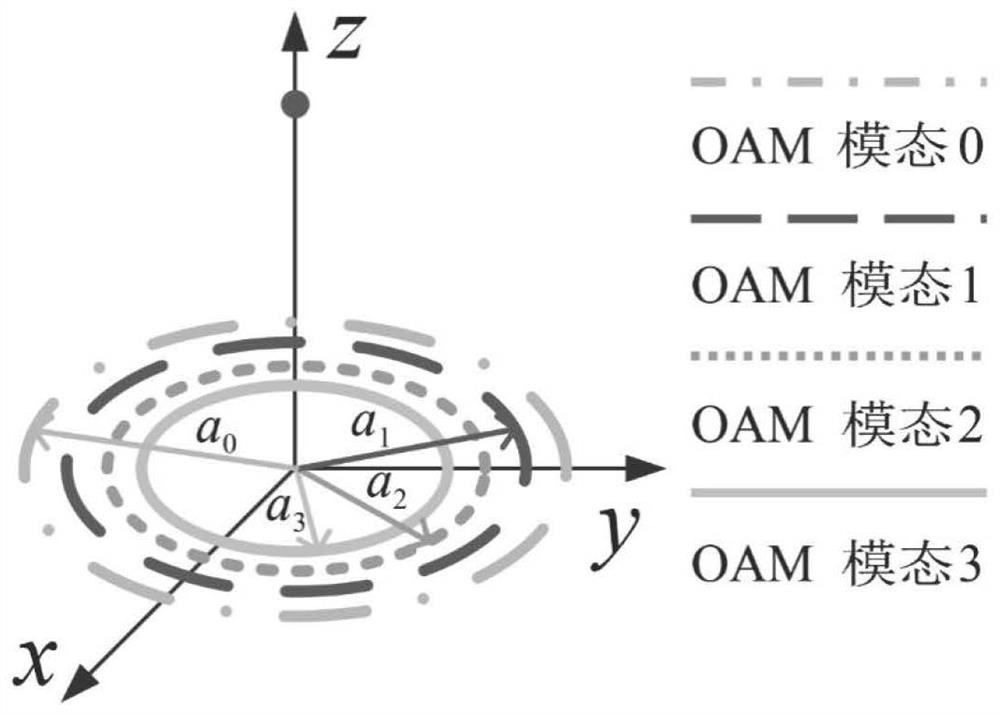 Self-adaptive safety communication device and method based on vortex electromagnetic waves