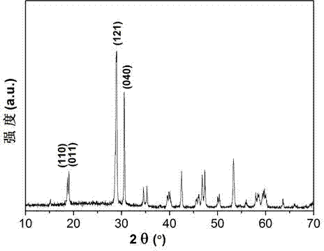 High-activity phosphor-doped bismuth vanadate photocatalyst, preparation method and applications thereof