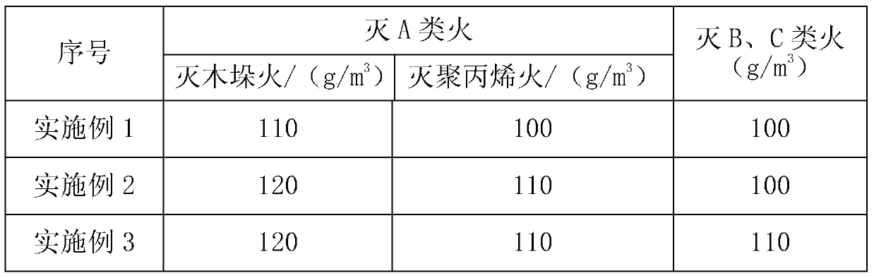 ABC superfine dry powder extinguishing agent and preparation method thereof