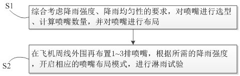 Aircraft test rain simulation device and simulation method