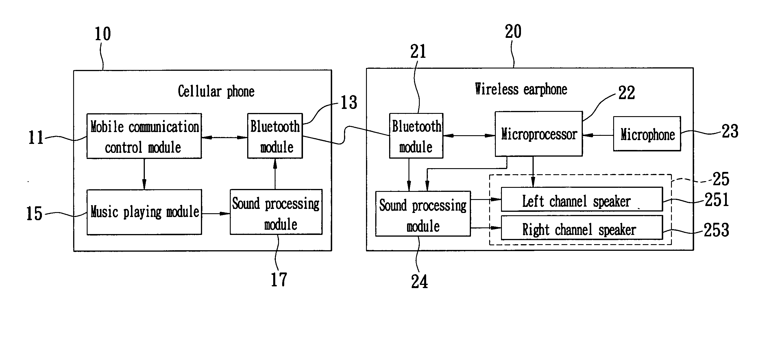 Communication apparatus for playing sound signals