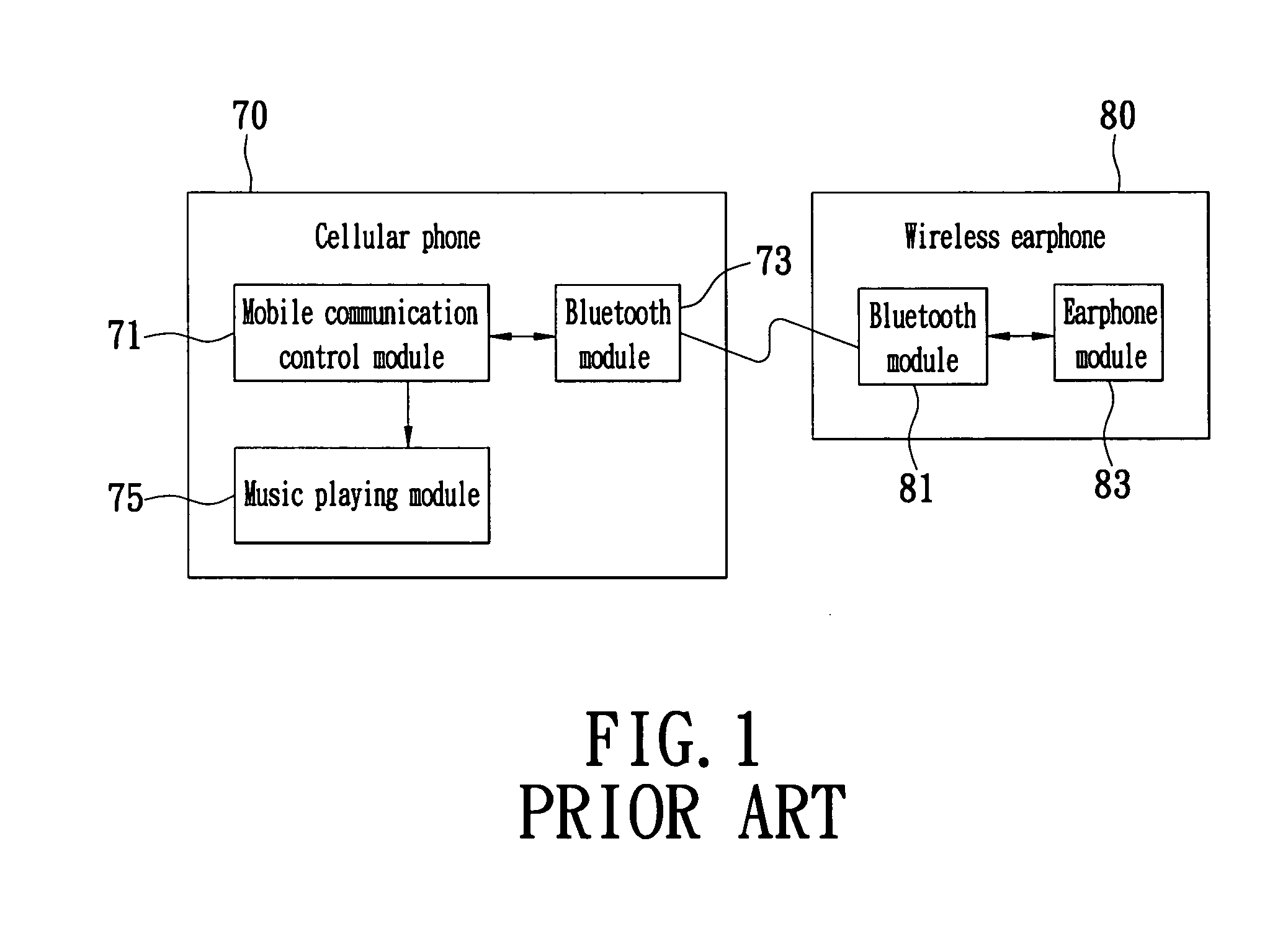 Communication apparatus for playing sound signals