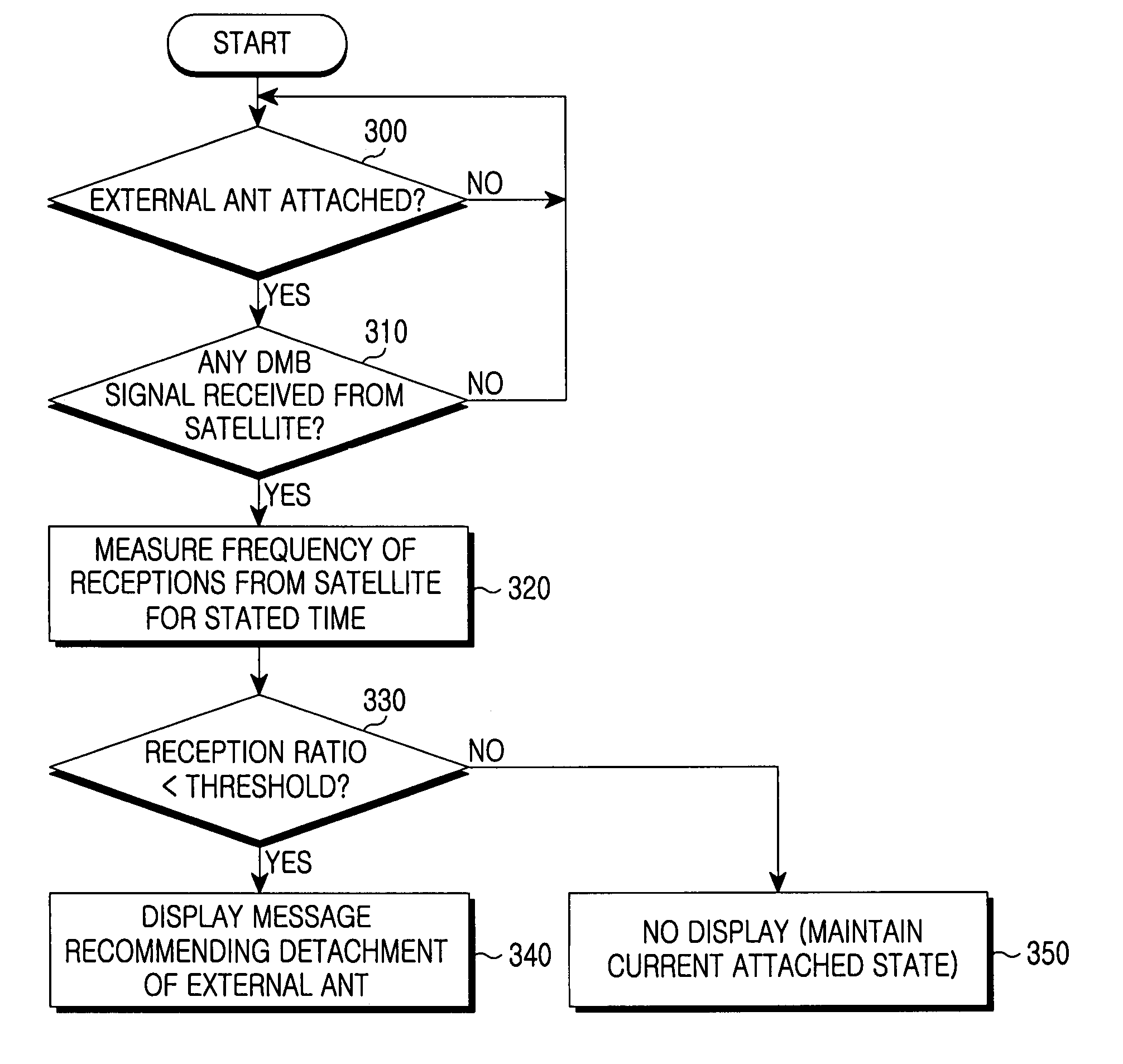 Apparatus and method for receiving digital multimedia broadcast service in a mobile terminal