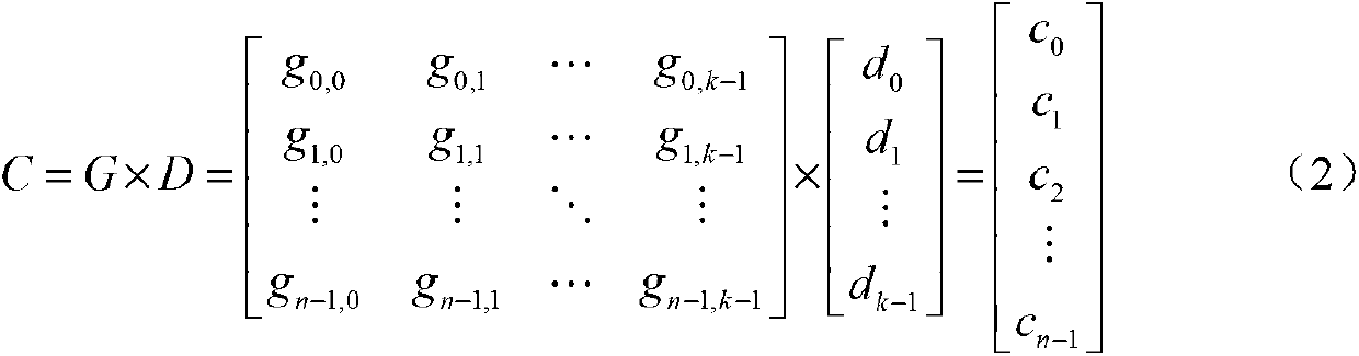 Solid state drive(SSD)-based file layout method in large-scale storage system