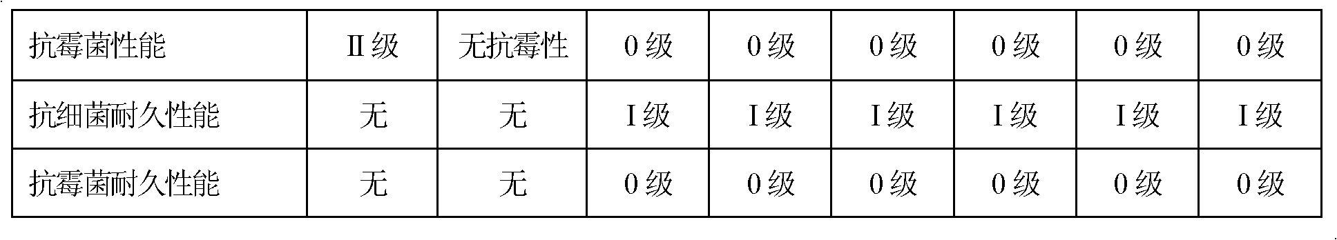 High-efficiency environment-friendly antibacterial mould-proof inorganic composite nano paint and preparation method thereof