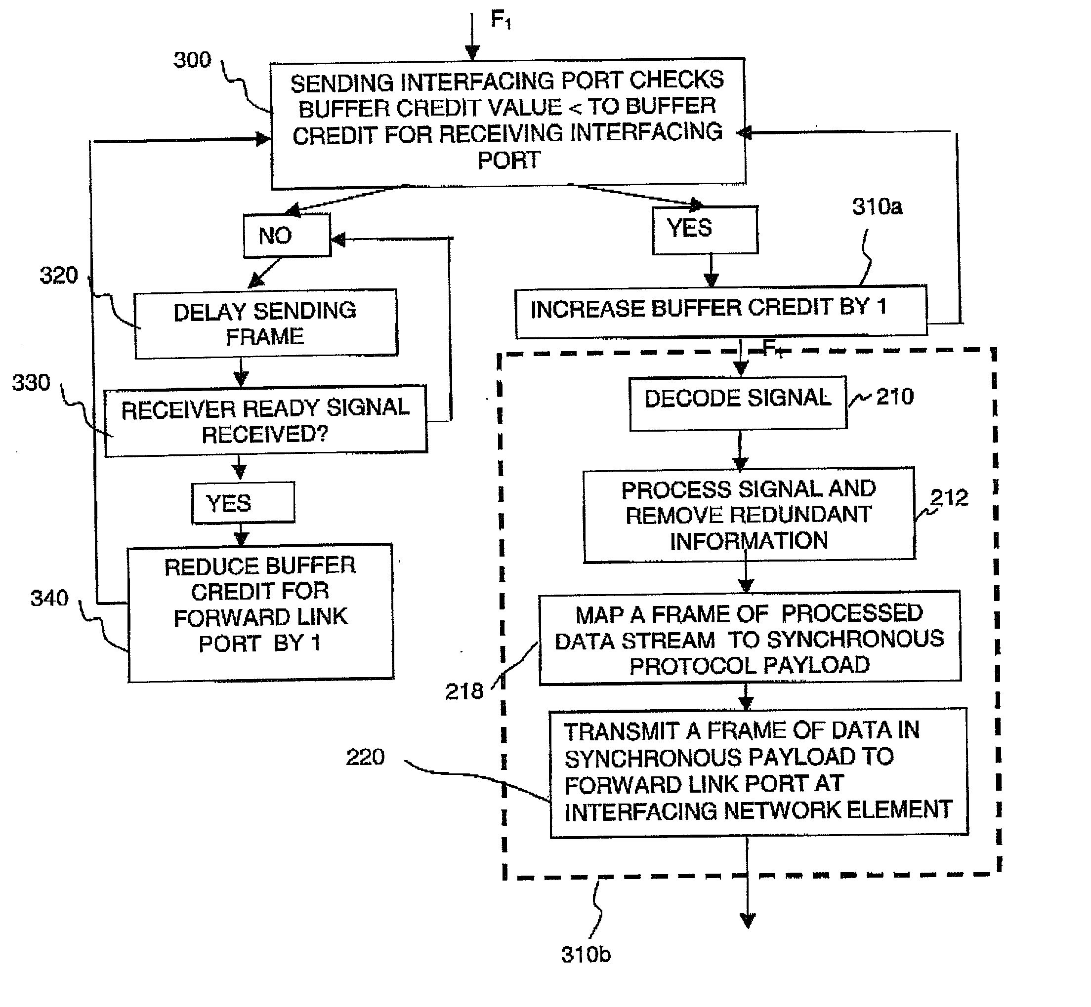 Bandwidth allocation in a synchronous transmission network for packet oriented signals