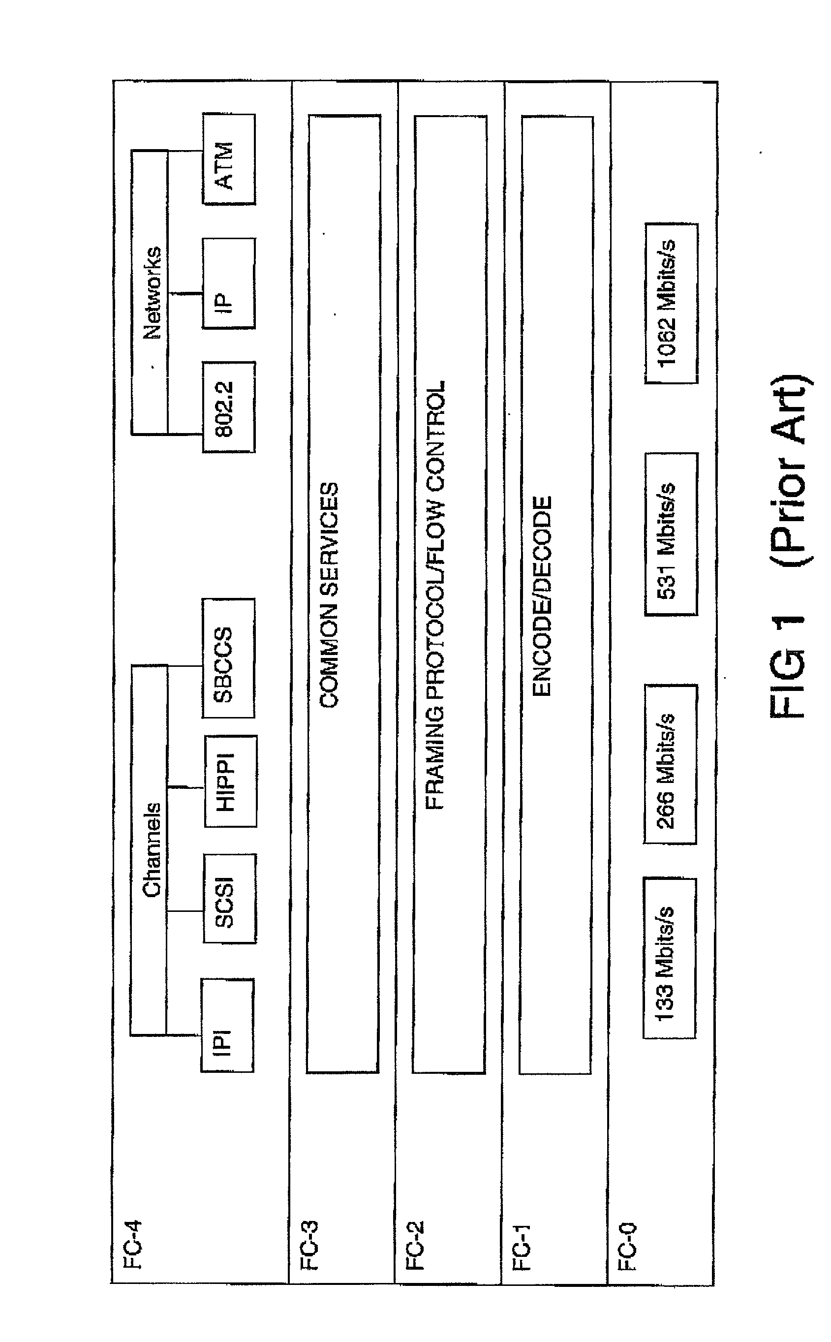 Bandwidth allocation in a synchronous transmission network for packet oriented signals