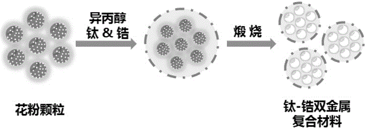 Titanium-zirconium double-metal-atom horizontally-doped honeycomb-shaped mesoporous composite material as well as synthesis method and application of titanium-zirconium double-metal-atom horizontally-doped honeycomb-shaped mesoporous composite material