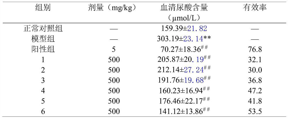 A preparation method of the active substance of Paecilomyces hematalis for reducing uric acid or treating hyperuricemia and the active substance prepared by the method and its application