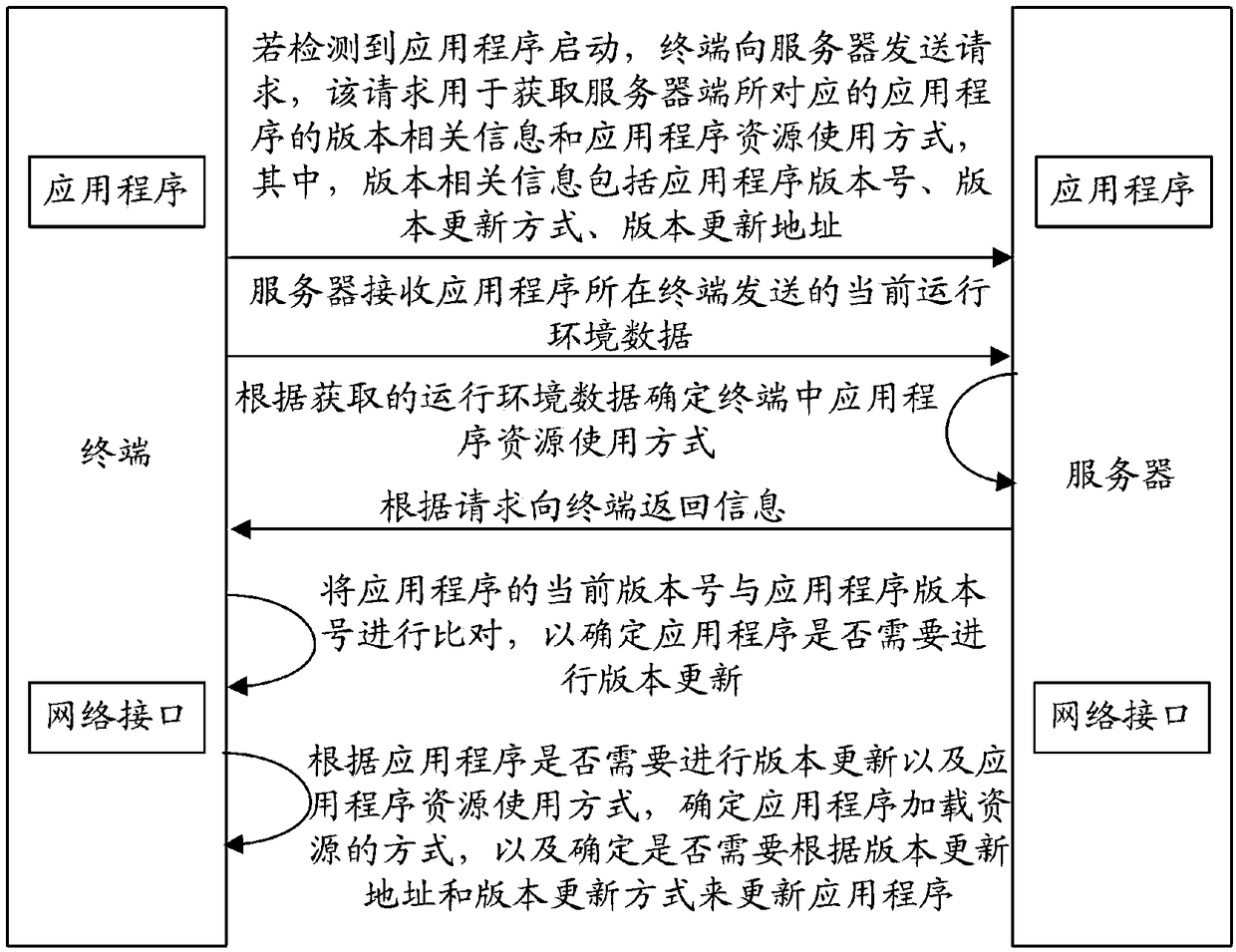 Application program updating method and system, computer equipment and storage medium