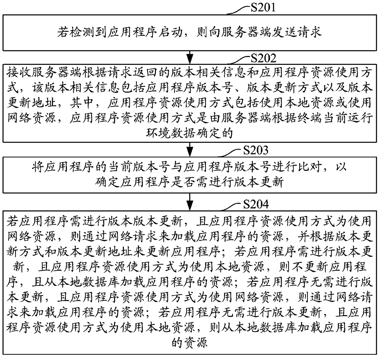 Application program updating method and system, computer equipment and storage medium