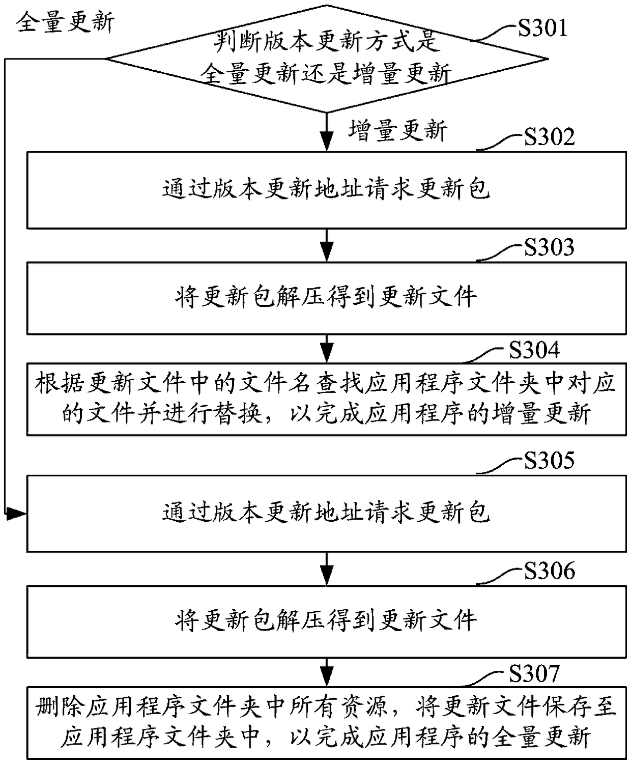 Application program updating method and system, computer equipment and storage medium