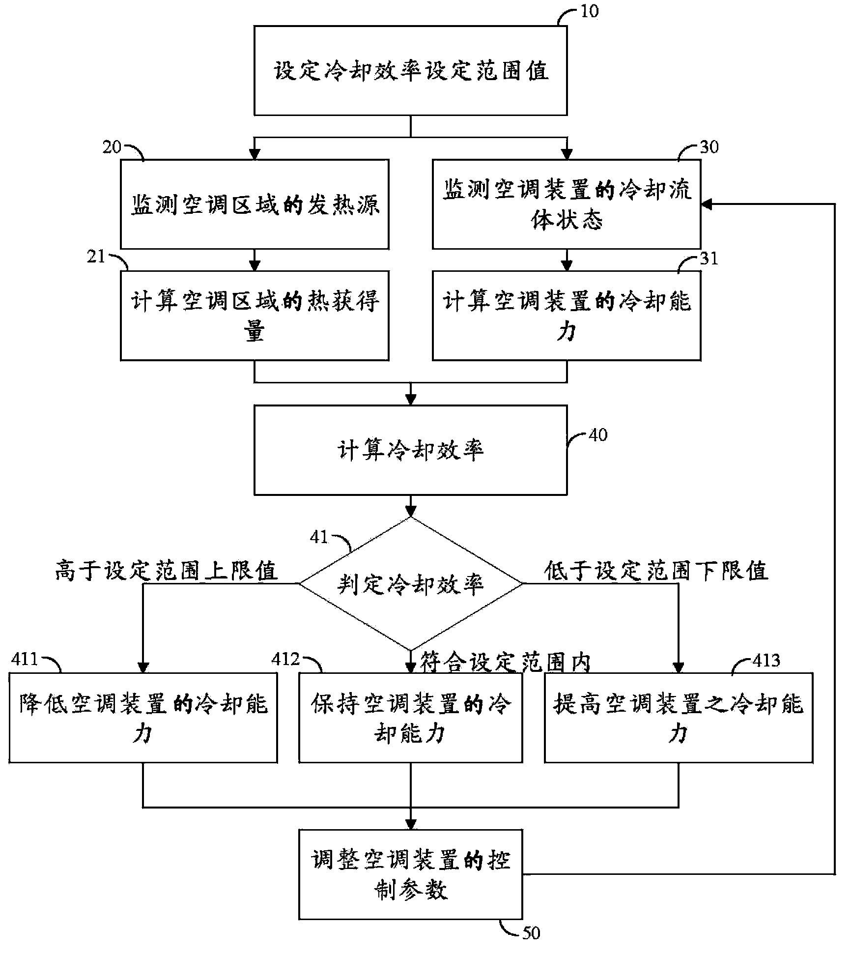 Control method for air conditioner