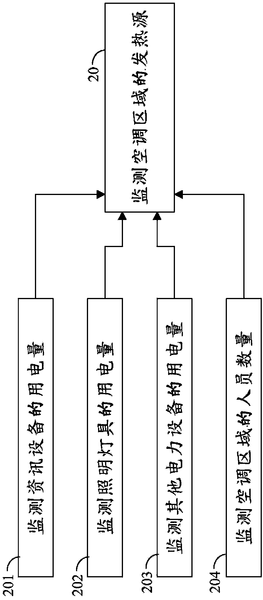 Control method for air conditioner