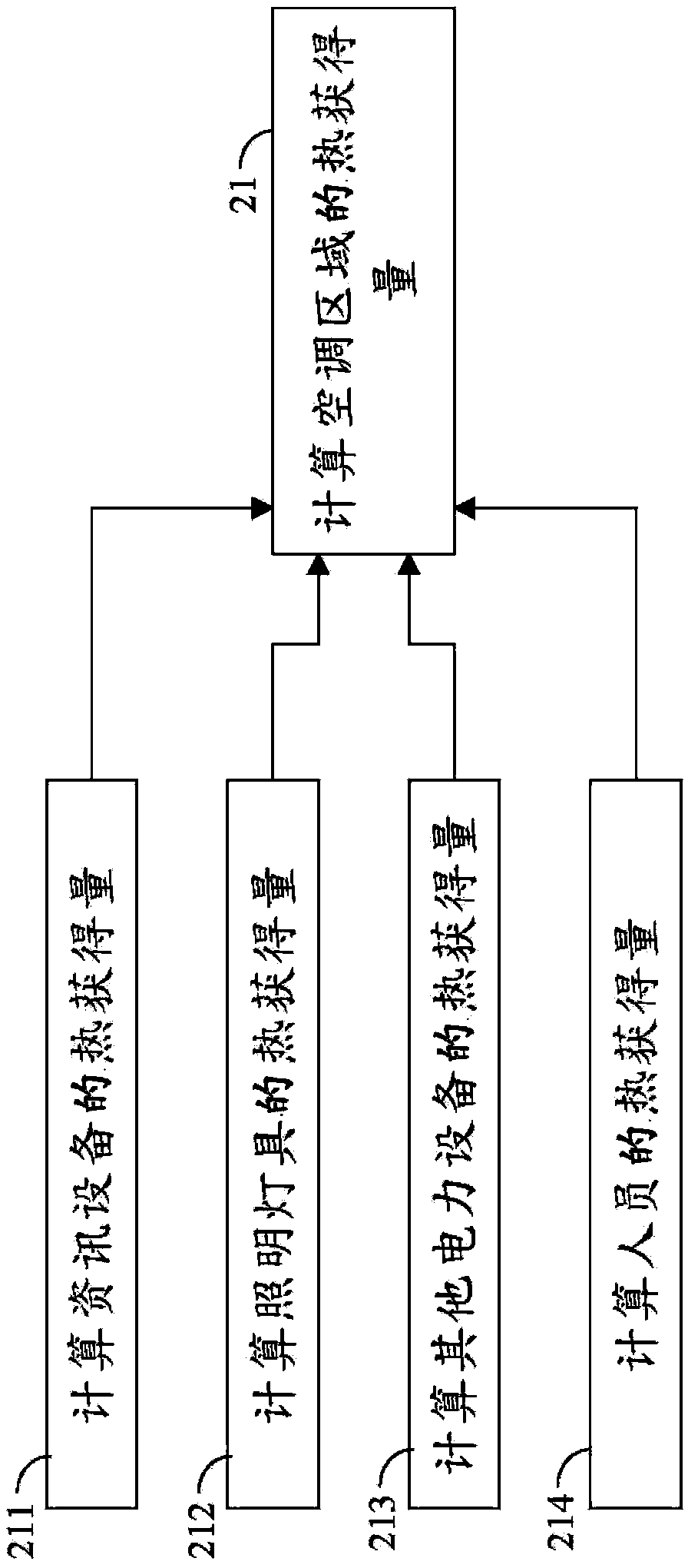 Control method for air conditioner