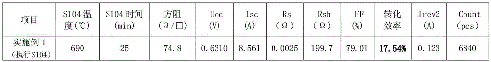 A method of backdiffusion