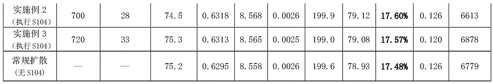 A method of backdiffusion