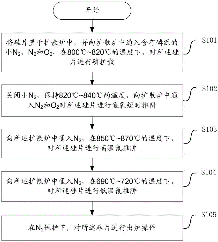 A method of backdiffusion