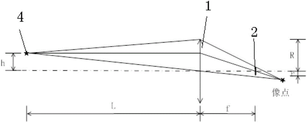 Optical receiving and sending structure for short-distance laser distance measuring instrument