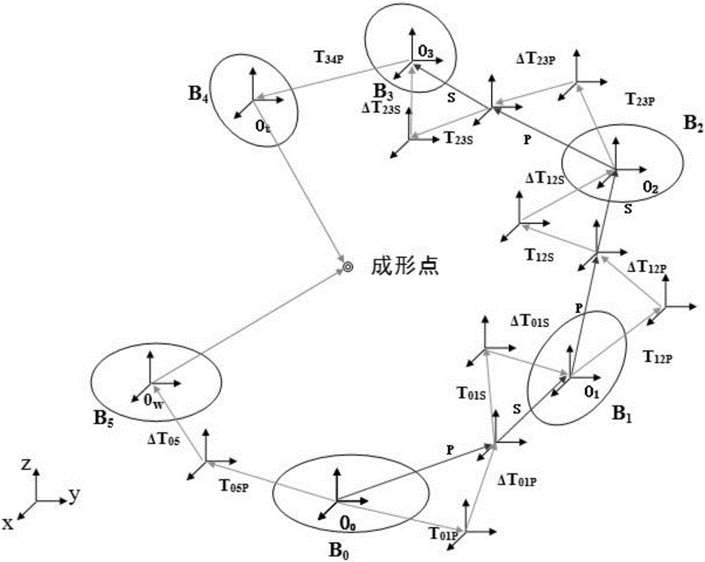 Machine tool machining precision retaining ability prediction method based on rough set theory and least squares support vector machine