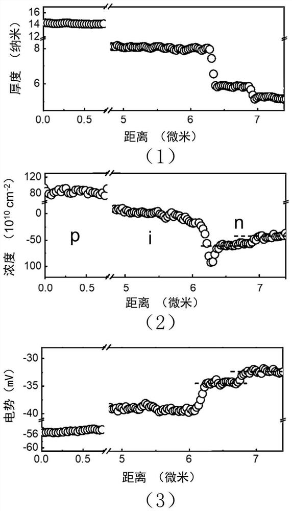 Method for regulating and controlling doping characteristic of two-dimensional material through thickness of atomic layer