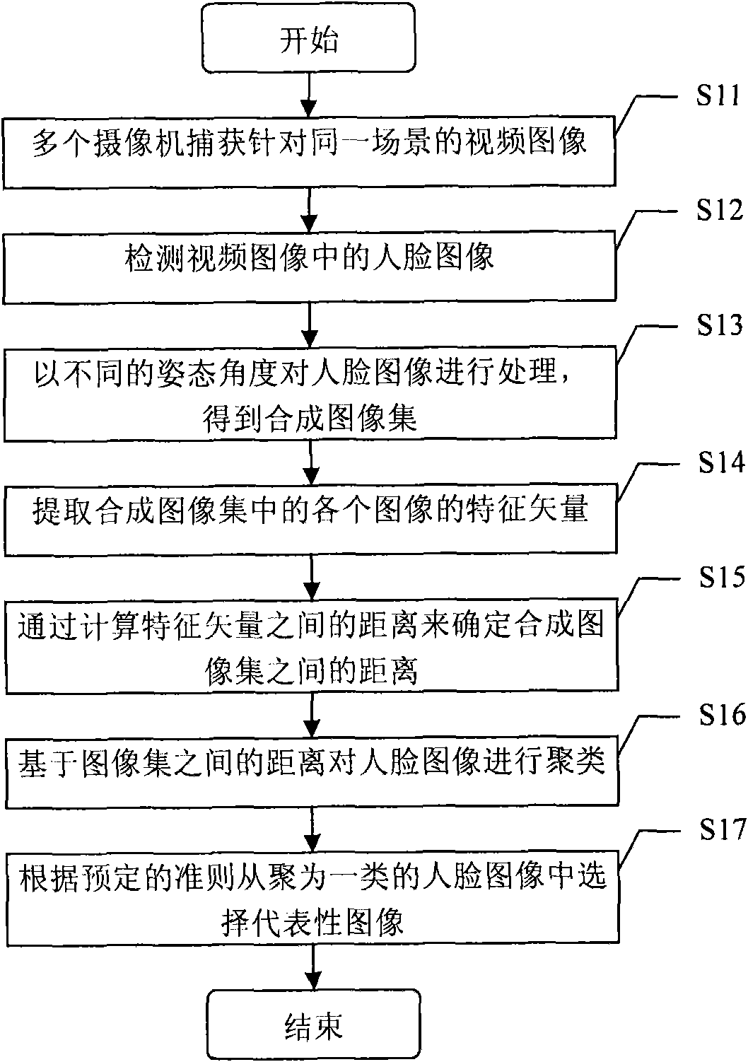 Method, equipment and system for processing image