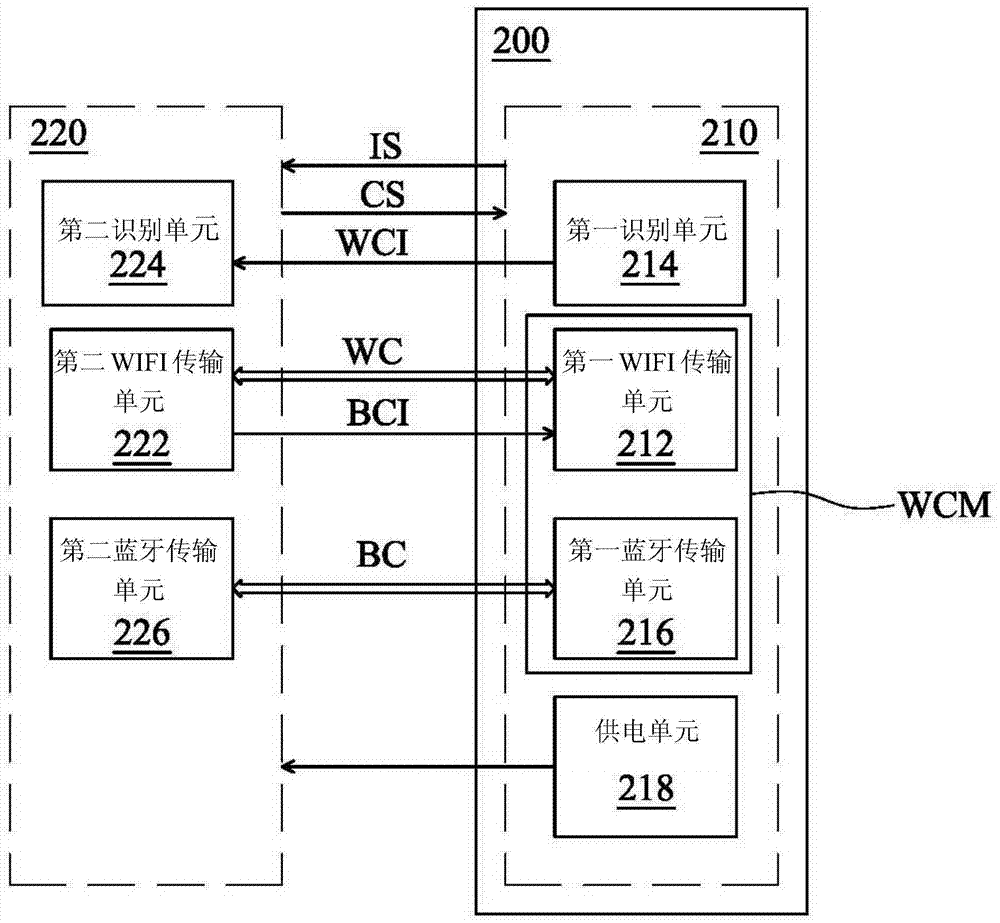 Operation method for vehicle system