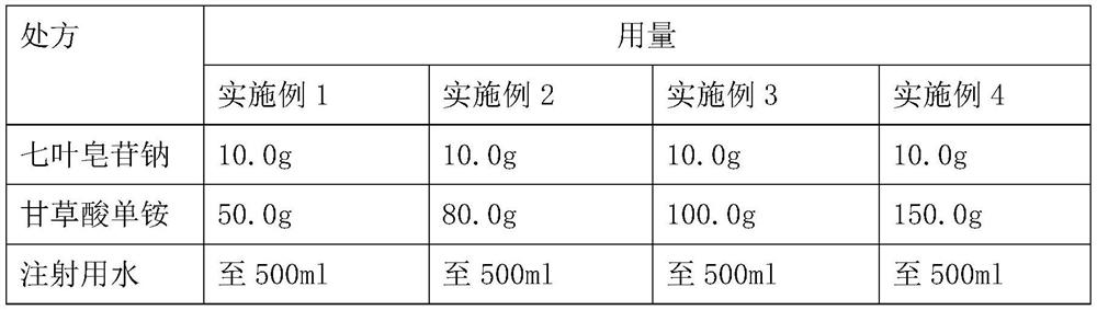 Sodium aescinate compound preparation for injection