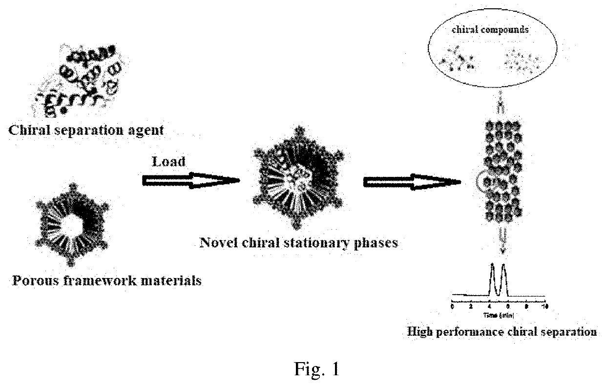 Preparation of chromatographic stationary phase having porous framework material as matrix for chiral separation