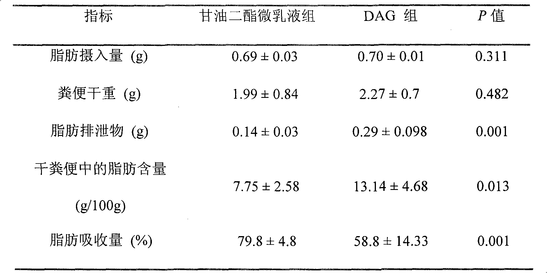 Red date diglyceride micro milk beverage and preparation method thereof