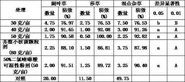 Biochemically synergistic herbicide composition