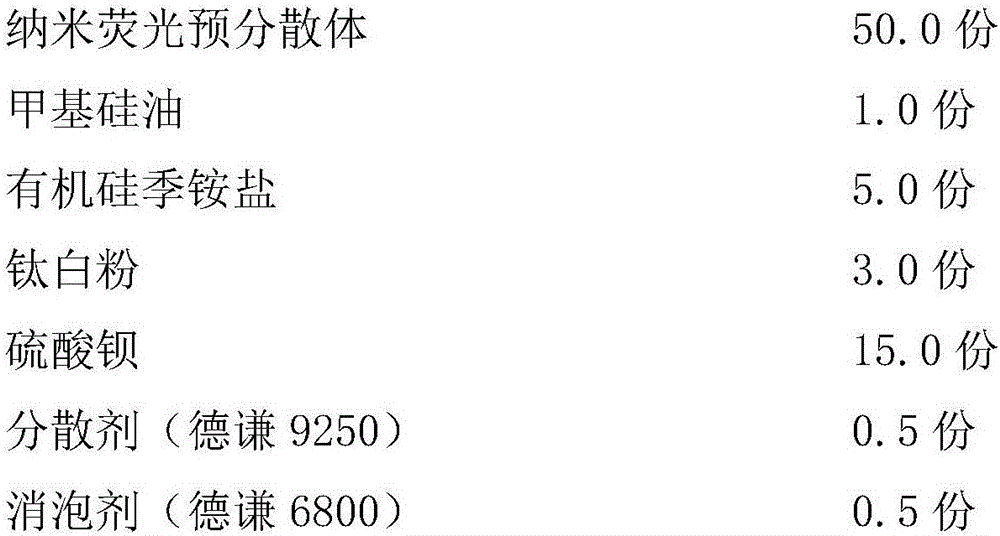 Nano antibacterial low surface energy organosilicon luminescent antifouling coating and preparation method thereof