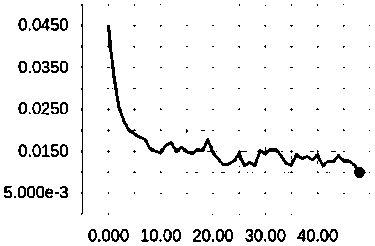 Method and apparatus for determining field baseline length