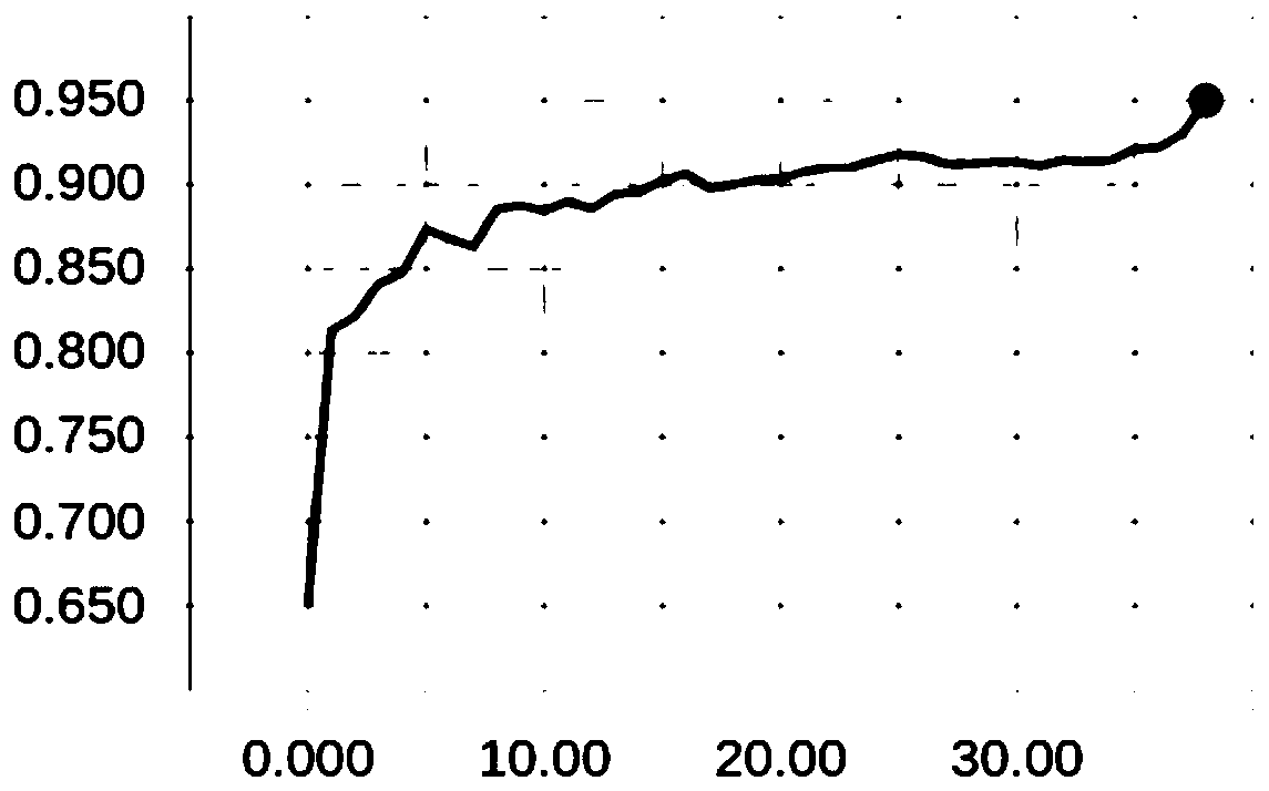 Method and apparatus for determining field baseline length