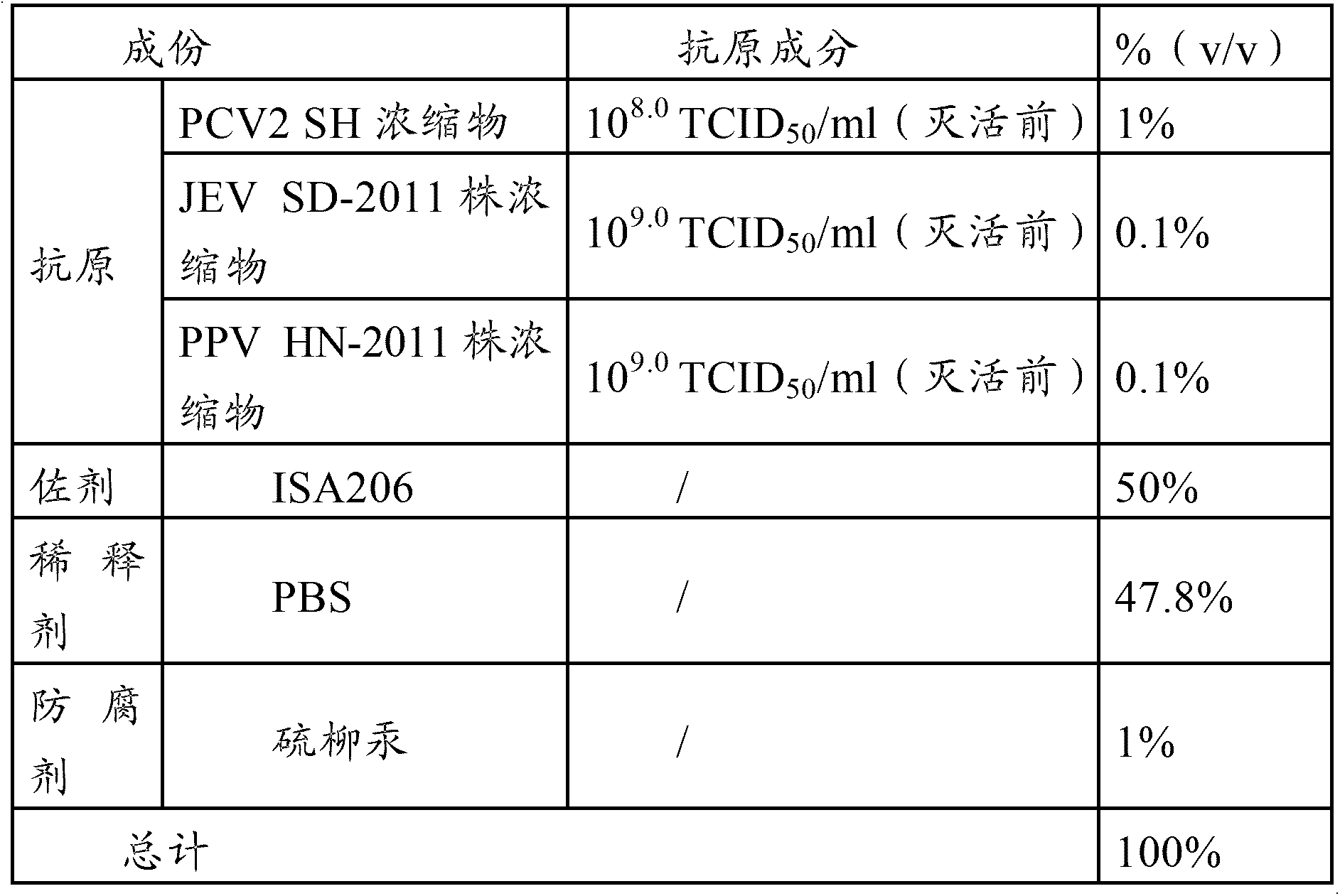 Vaccine composition, preparation method and application thereof